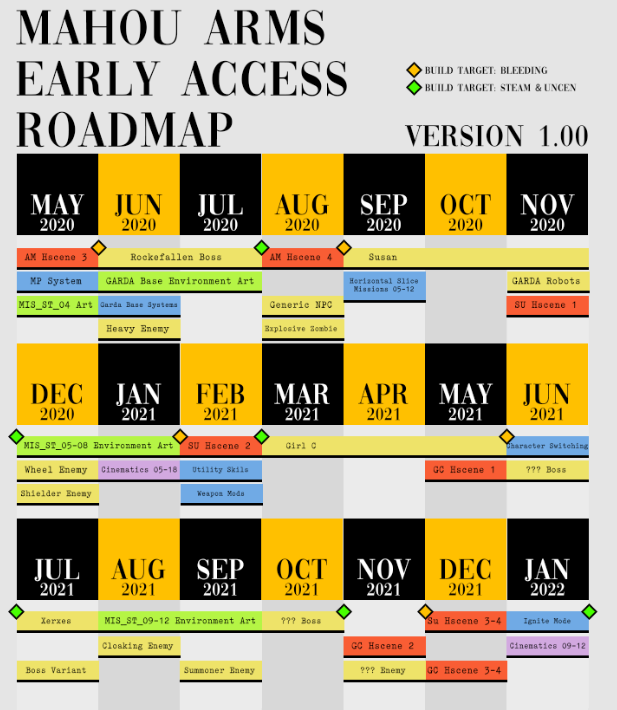 01_roadmap.png